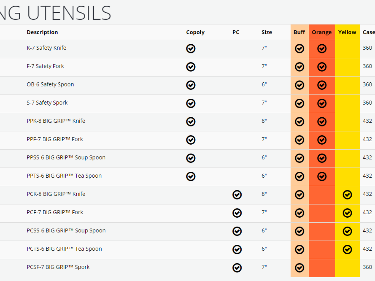 JonesZylon - Safety and Big Grip Eating Utensils - Size Guide